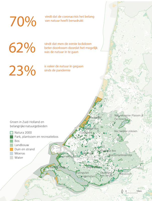 Figuur – Groen en natuur is voor Zuid-Hollanders belangrijk, maar gebieden met kwaliteit zijn niet altijd dichtbij - Flux (2021)